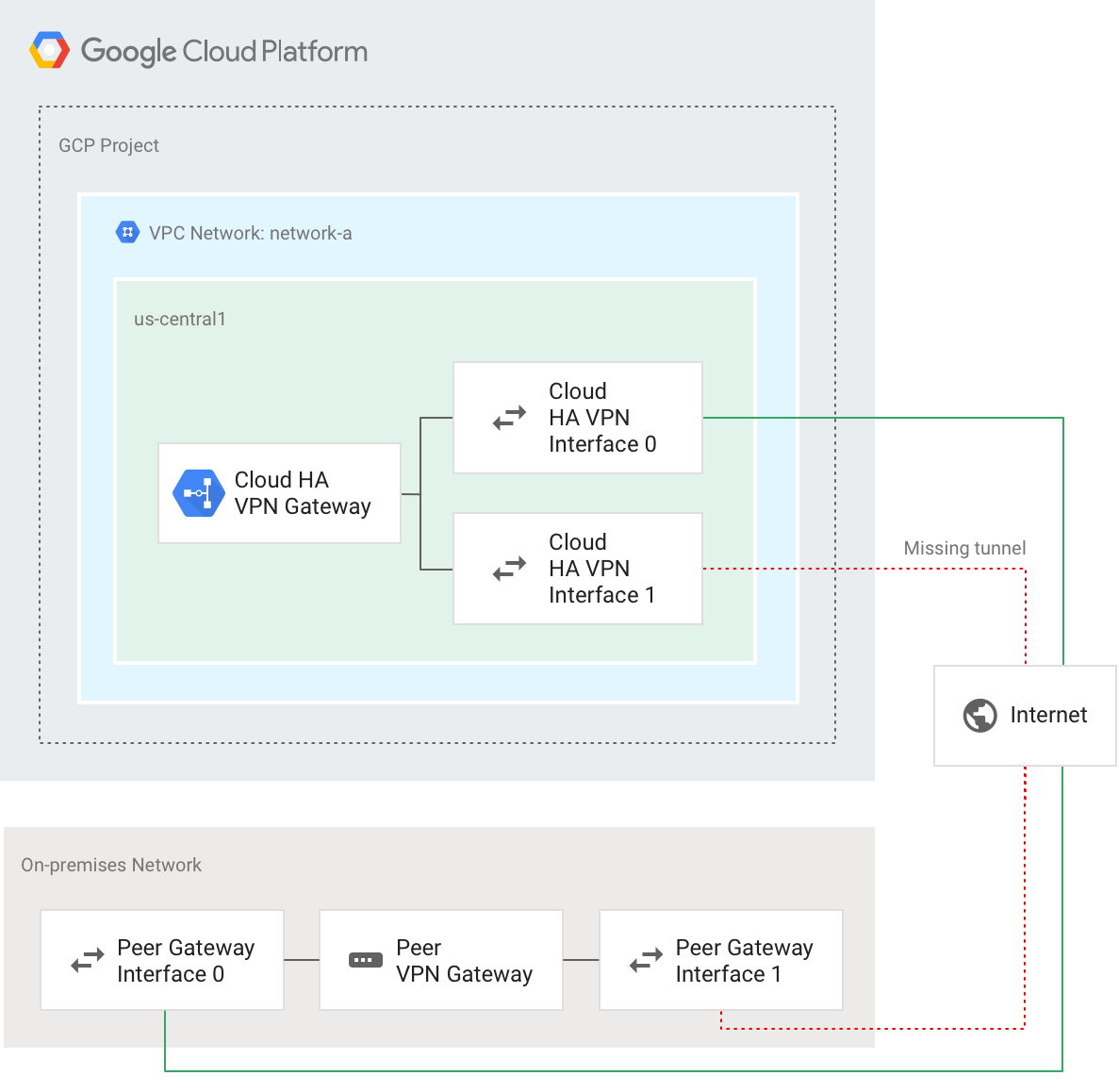 ha-gcp-2-aws-matched-tunnels@2x
